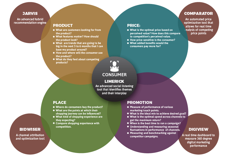 What is the depth of a product mix?