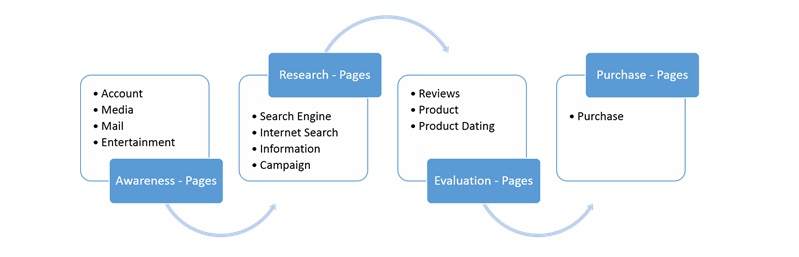 purchase-cycle