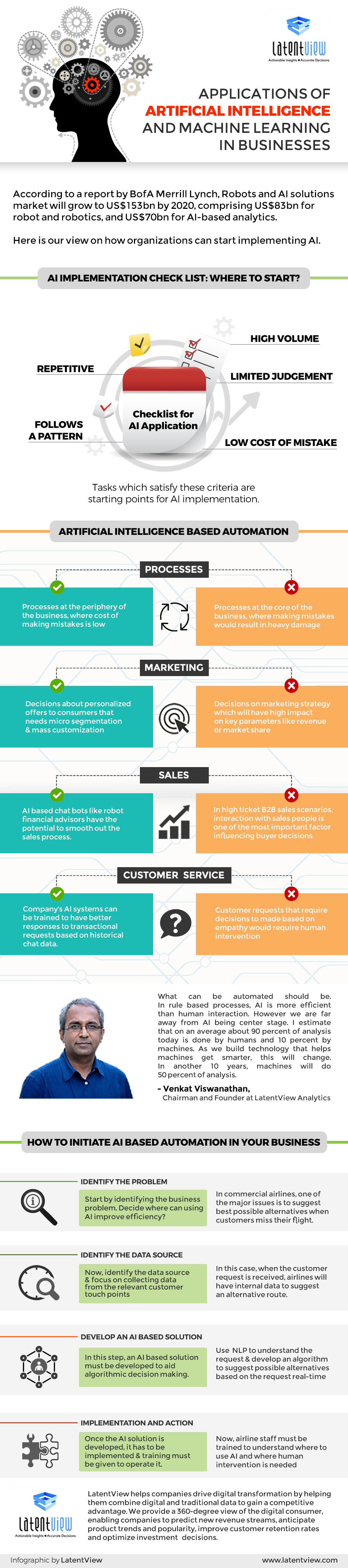 Infographic on Applications of Artificial Intelligence and Machine Learning in Business