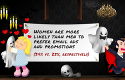 Boo scary statistics
