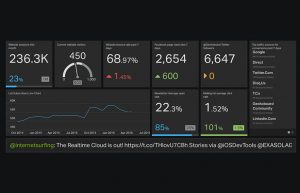 Effective visual communication of data via the digital dashboard
