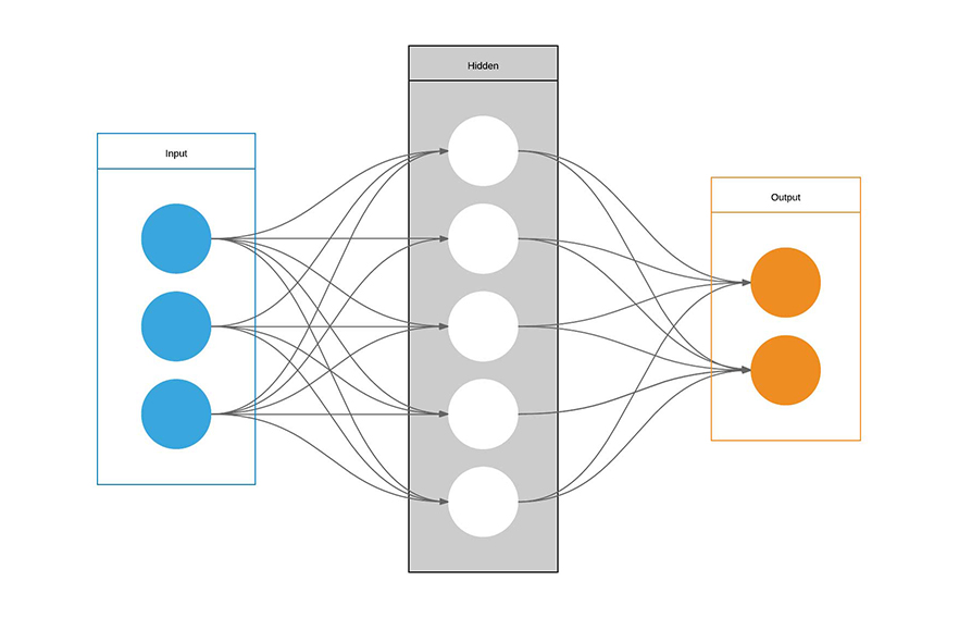 Improving the efficiency of your predictive models