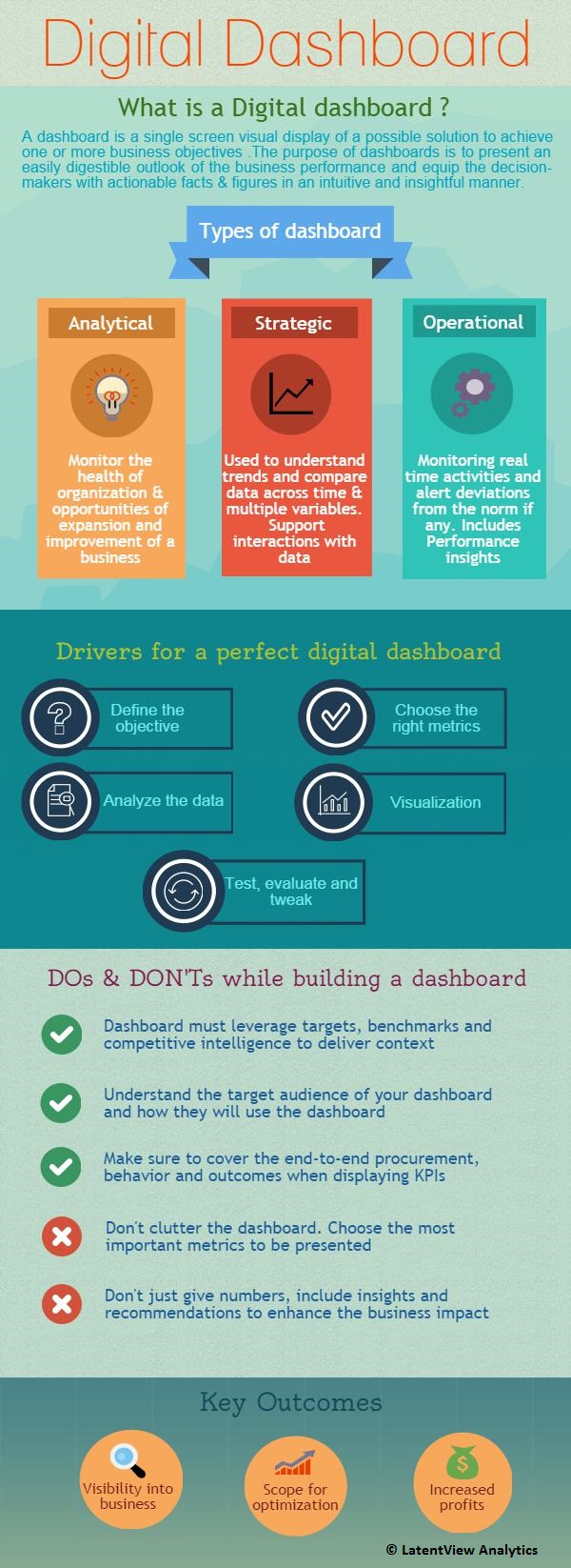 infographic effective visual communication data