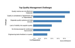 Overcoming data quality challenges