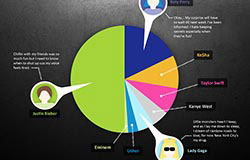 large music infographic