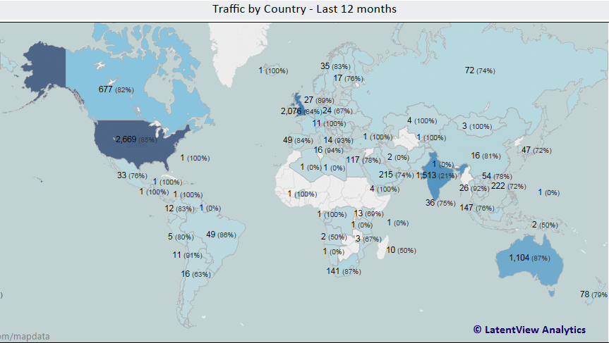 traffic-by-country