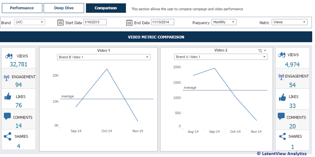 video-metric comparison