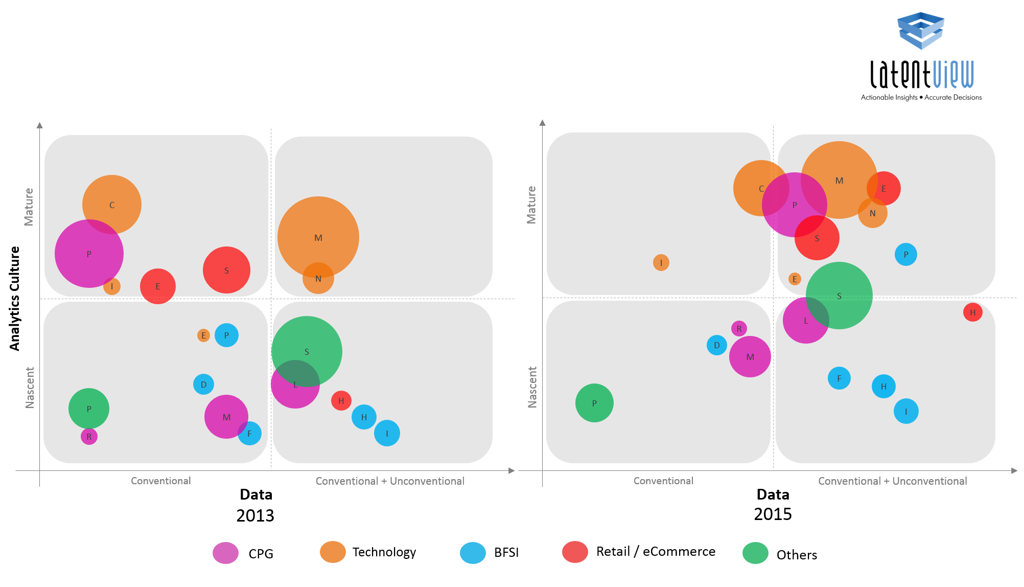 correlation-culture-data