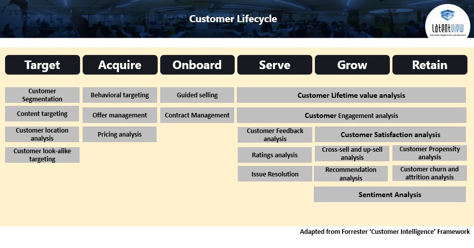 Customer Lifecycle Chart for Retailers & CPG Industry
