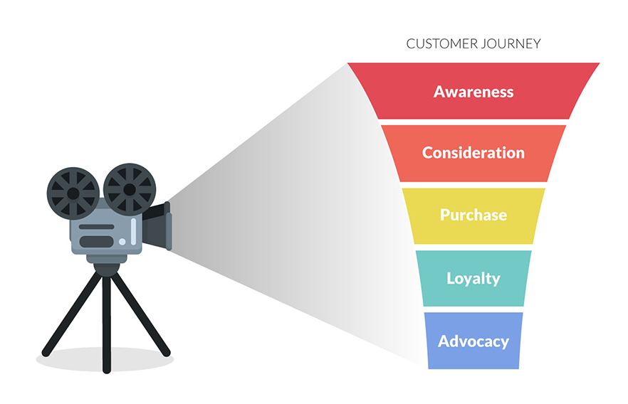 How can you use data to rethink the customer journey