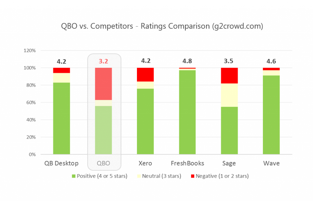 Qbo Comparison Chart