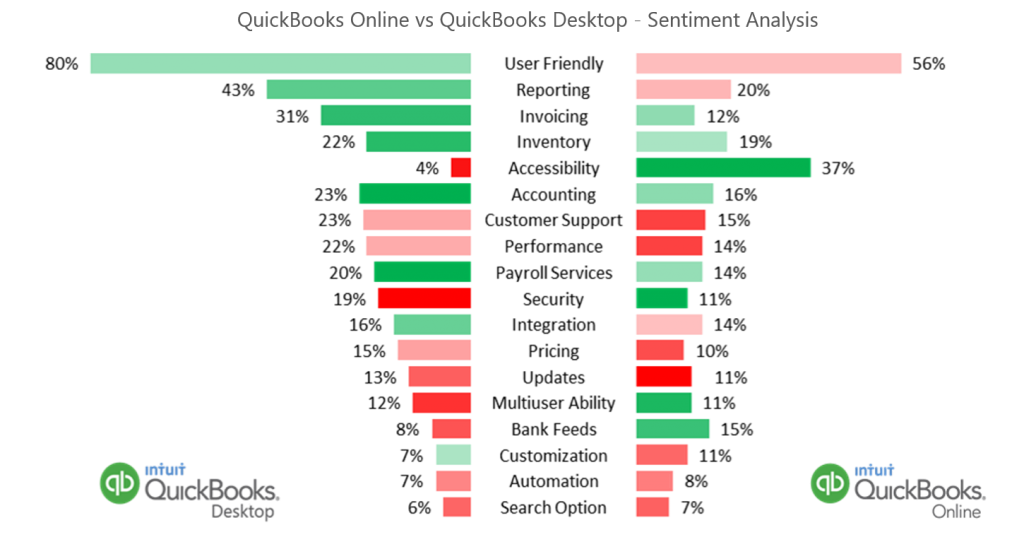 Qbo Comparison Chart