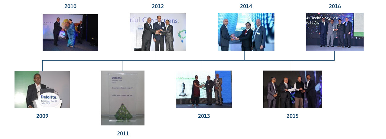 Deloitte-Award-Timeline_v2