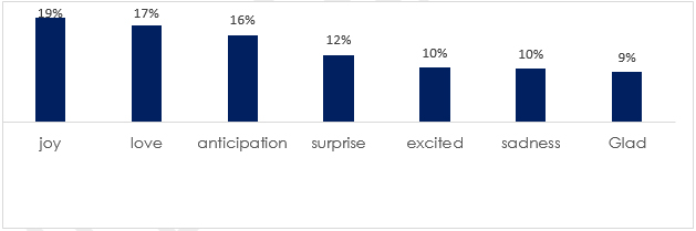 Sentiment Analysis