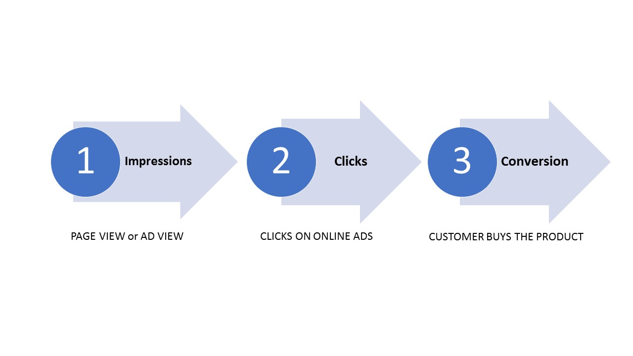 Metrics