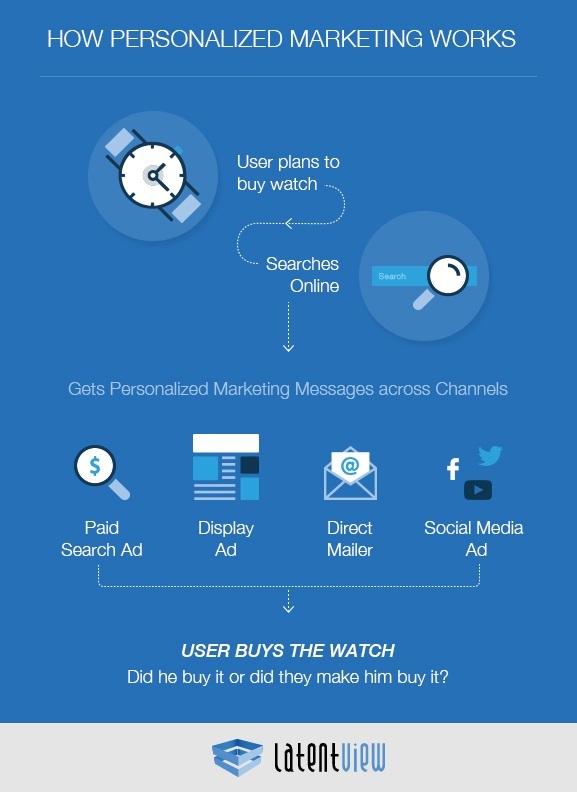 Integrated Personalised Marketing using Data and Analytics
