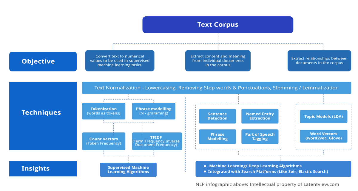 Flowchart- image