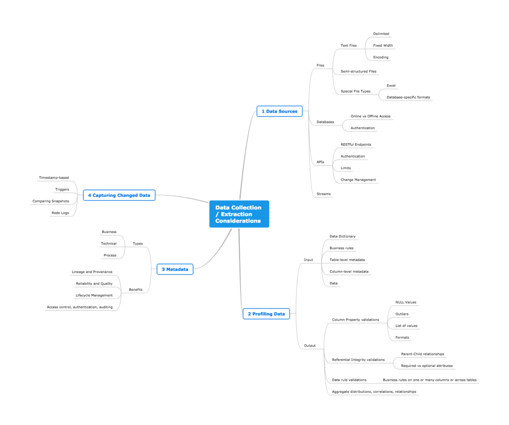 Considerations for Data Extraction