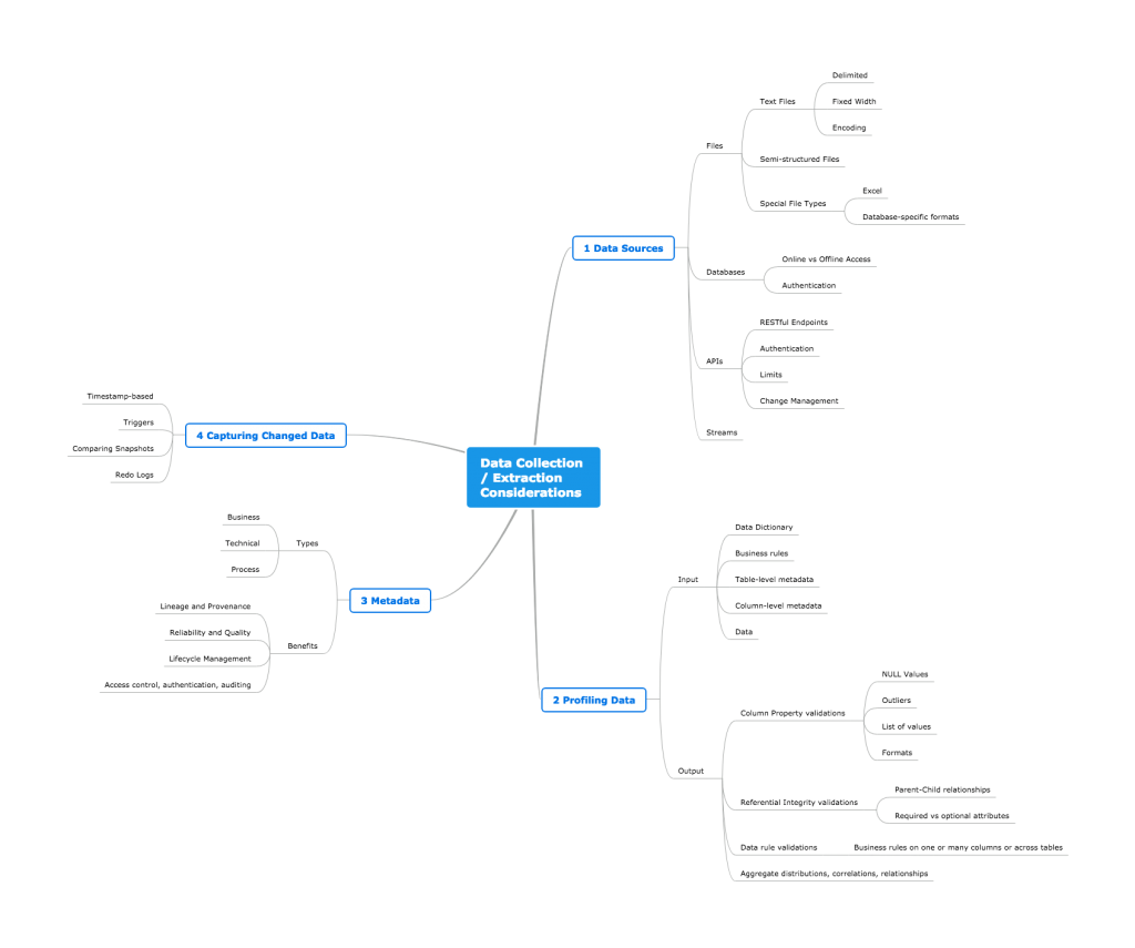 Considerations for Data Extraction