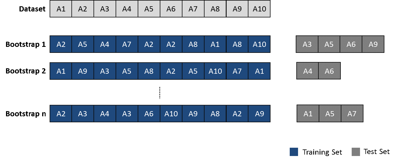 b8