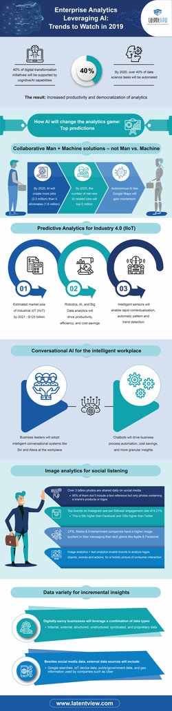 Artificial Intelligence (AI) and Machine Learning Predictions 2018