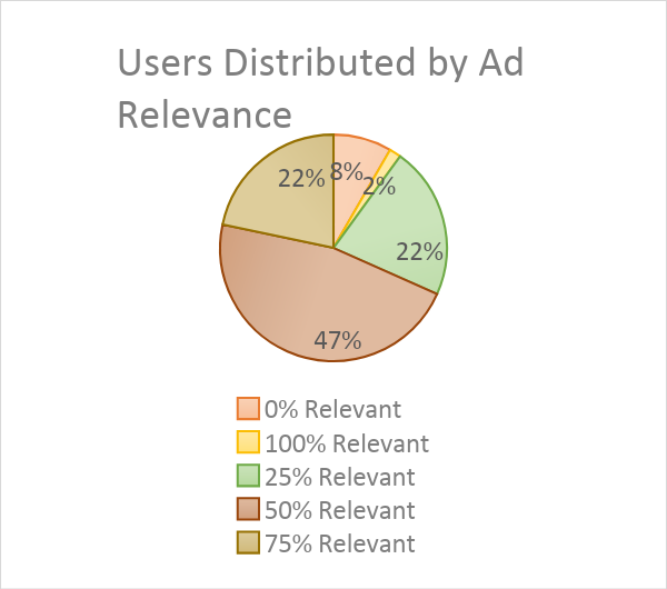 Hyper-personalization: the magic wand to consumer engagement
