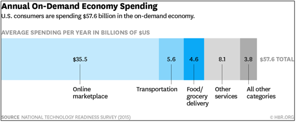 Customer analytics