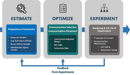 personalized customer experience