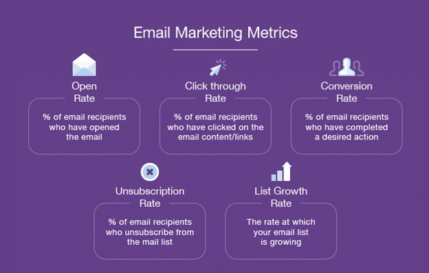 email marketing analytics