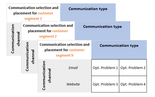 customer segmentation analysis