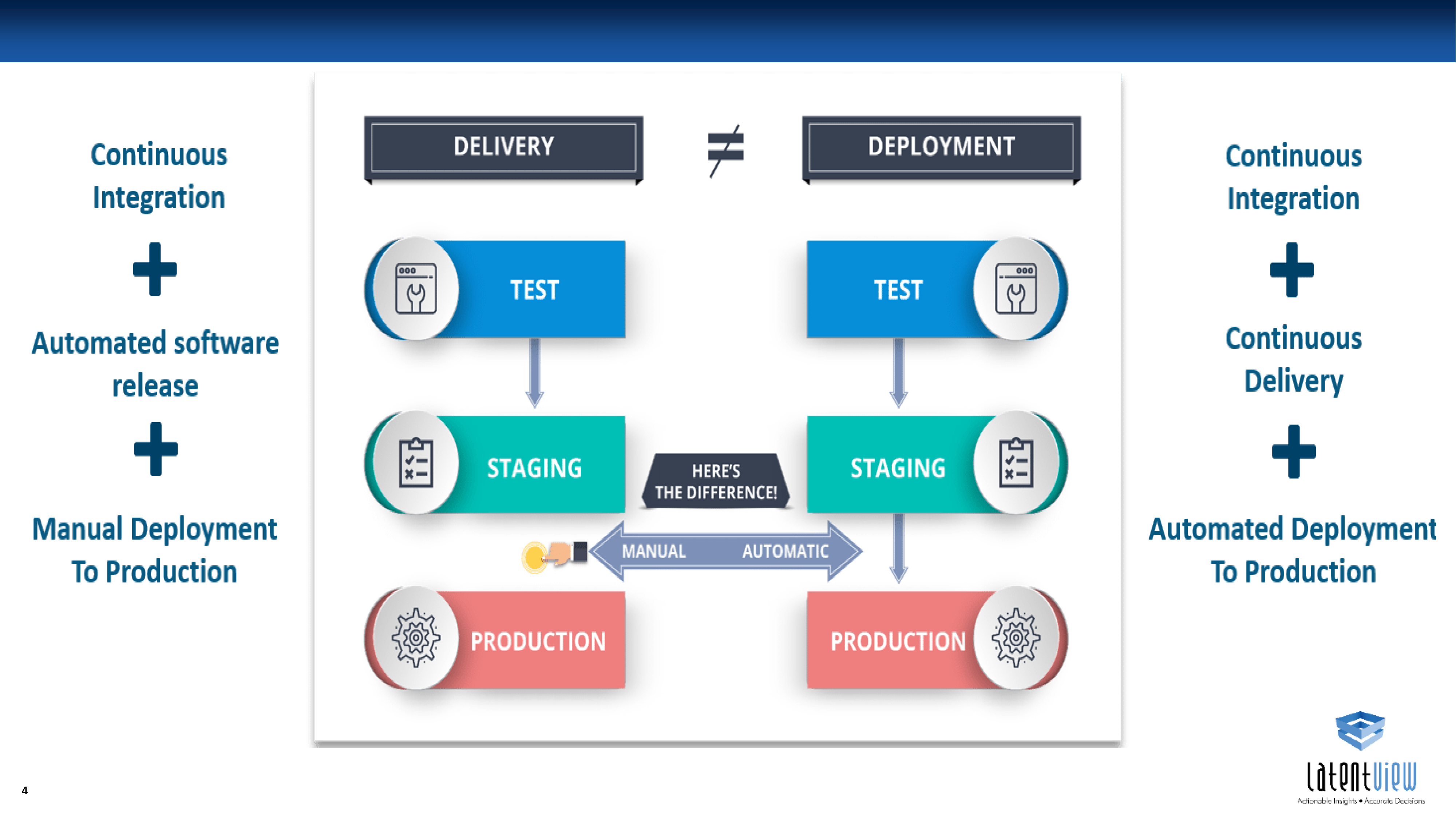 Lab7 Using Github With Azure Devops Cicd Pipelines Node Js Project 