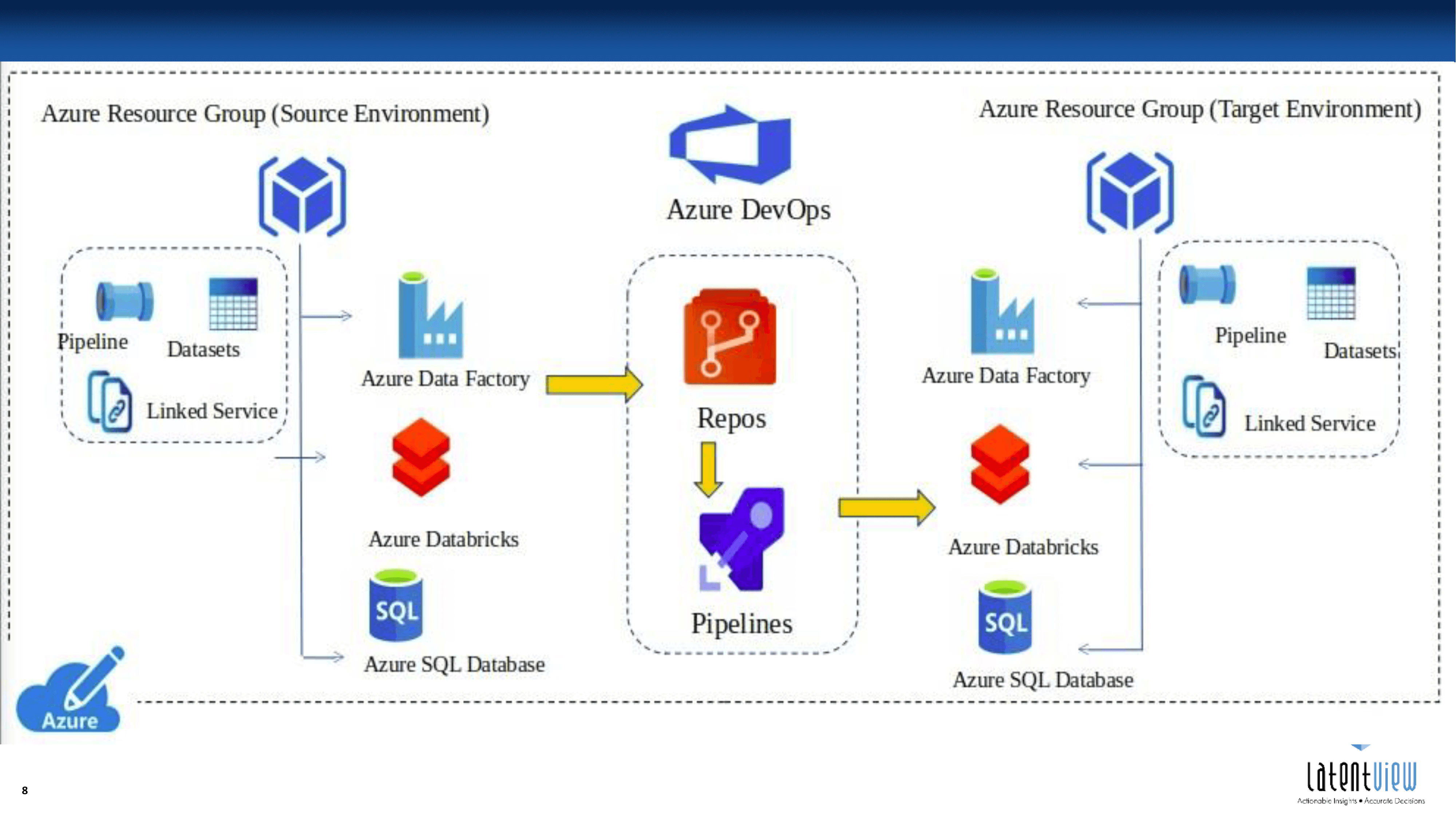 Learn to Build Your First CI/CD Pipeline using Azure DevOps | Devopsinvent®
