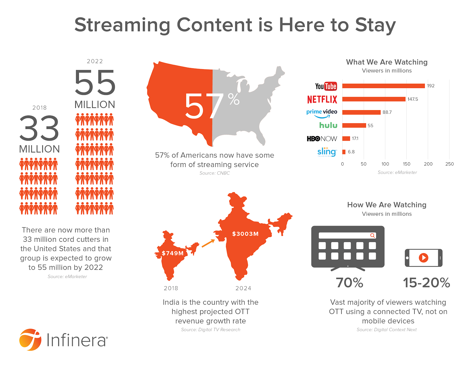 mobile marketing platform streaming content online