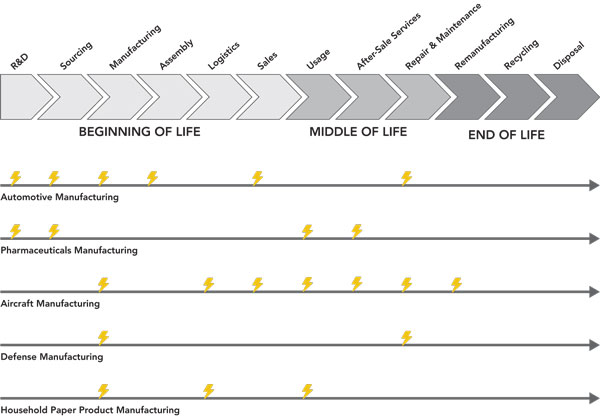 analytics in manufacturing current trends and opportunities img 2