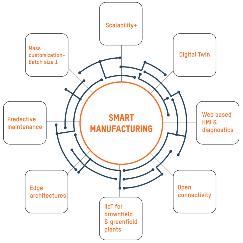 analytics in manufacturing current trends and opportunities img 3