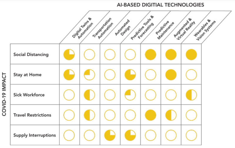 analytics in manufacturing current trends and opportunities img 4