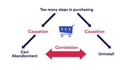 causal inference 101 understanding the how behind the why 1