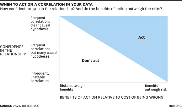 causal inference 101 understanding the how behind the why 2