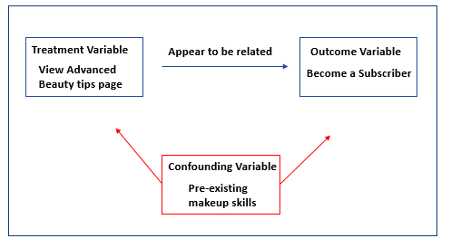 causal inference 101 understanding the how behind the why 3