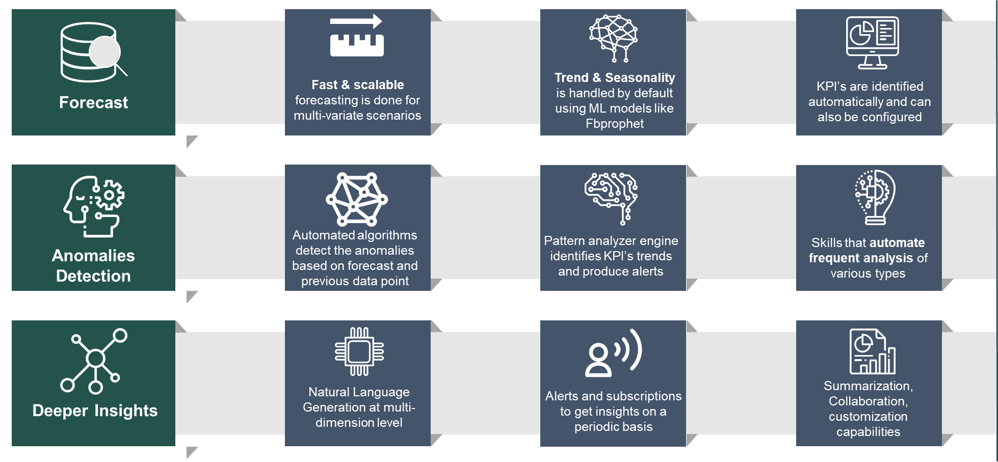 forecasting using spotcast 1