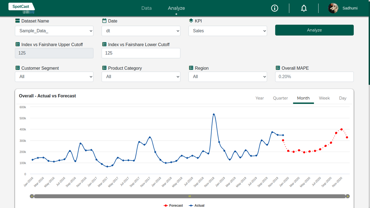 forecasting using spotcast 2