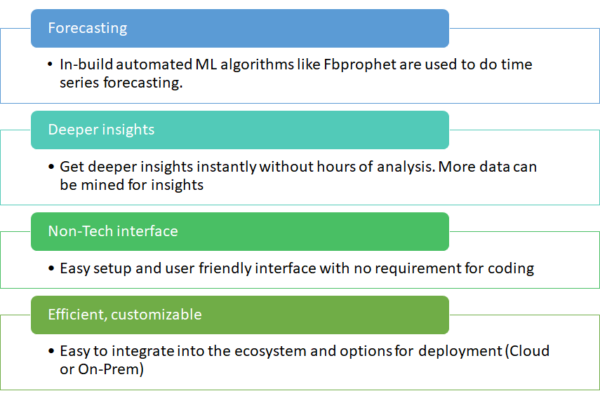 forecasting using spotcast 4