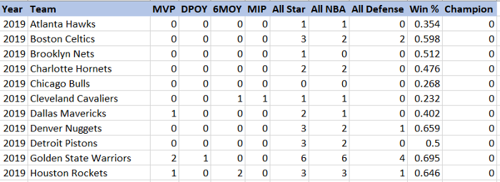 how can we leverage ml to predict nba championship odds 1 1