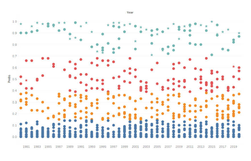 how can we leverage ml to predict nba championship odds 1