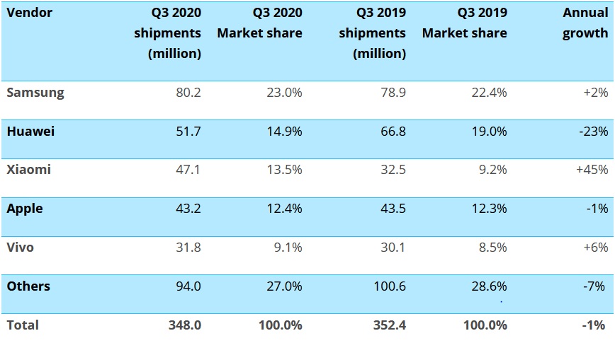 Apple Store Count Worldwide: 272 In US, 45 In China And More - News18