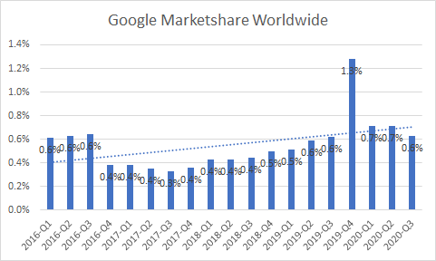 Business Analytics