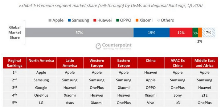 how covid 19 is affecting the smartphone industry in 6