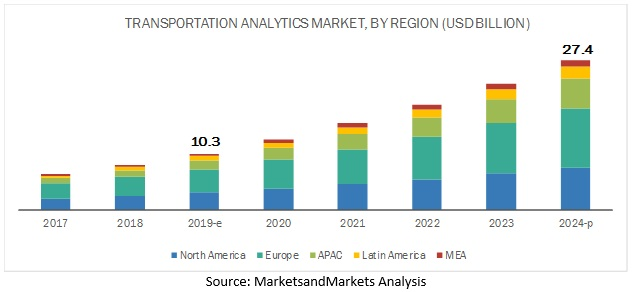 how data analytics is transforming the transportation industry 1