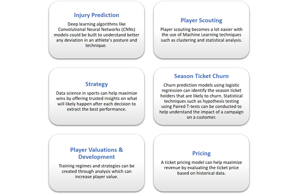 How Sports Analytics is Changing the Game - KreedOn