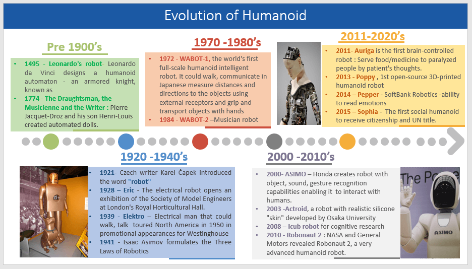 the rise of humanoid robots img 1